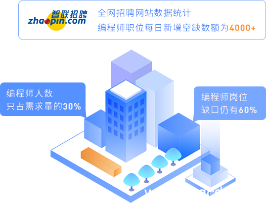 人才缺口大,工资涨势堪比房价